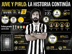 pirlo_infographic_ESP