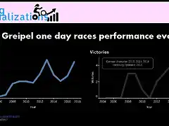 Greipel one day races