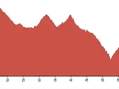 G'76-5-last 75 km