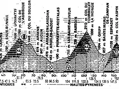 luchon 83