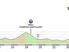 CRI cantabria perfil2