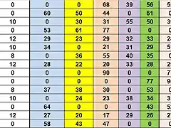 RESULT CAMP TOTAL 26 AL 40