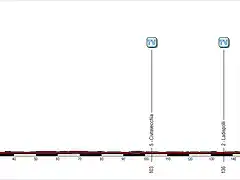 Giro+(3+Orbetello-Lido+di+Ostia)