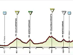 Giro+(4+Frosinone-Filettino)