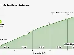 Ordu?a por Berberana