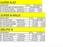 1 rally 2013 clasificacion grupos