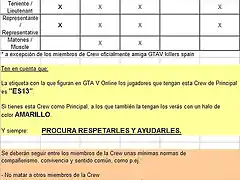 Spain- GTA 5 criterio rangos 17-06-2014