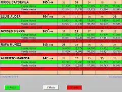 RESULTATS GASCLAVAT 0CT  23 A 27