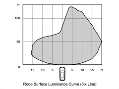 LED EXECUTIVE - GRAFICA 5LUX
