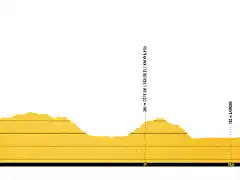 vuelta-a-espana-2019-stage-10