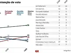 sondeosBRS2018-1