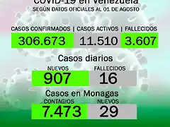 covid-19-en-venezuela-29-casos-en-monagas-este-domingo-1-de-agosto-de-2021-laverdaddemonagas.com-flyer-covid-0108