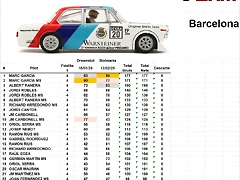 CLAS ABSOLUTA DESPRES SLOTMANIA DEL 1 AL 25