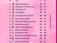 28jLigaFemFS2425-CL 28jLigaFemFS2425-CL