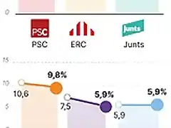 voto_estimado_catalunya_gesop