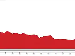 20_D_170_Pedraza_Madrid_1700m