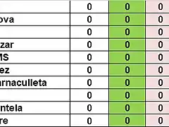 SIT CAMP RODALIES TOTAL DESPRES MARTORELLES DEL 71 AL 80