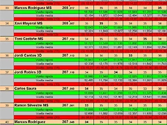 RESULT. SLOTMANIA PER PISTAS DEL 31 AL 41