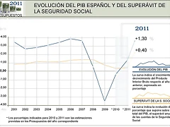 seguridad social