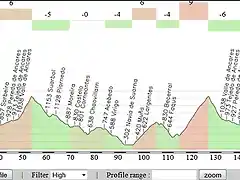 Ponferrada-Ponferrada por Ancares