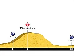 15. CRI  A Guarda - Baiona