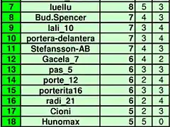 j2segundaclasificacion