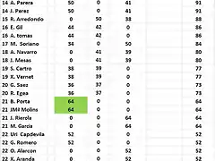 CLAS RESIS DESP GRANOLLERS 11 AL 25