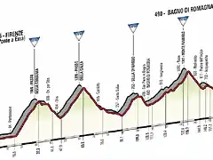 giro_de_italia_2017_et11_g