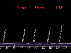 astorga-palencia