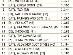 Classificaci PWS - Final