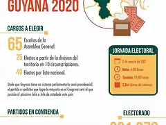 GuyanaElecciones2020-1