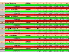 RESULTAT CURSA SLOTMANIA GENER DEL 15 AL 22