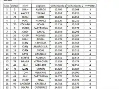 1 Cronometrada Interclubs- La Llacuna-Mollerussa (29-01-16)