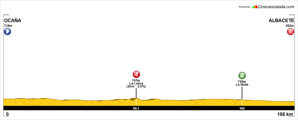 02 Oca?a-Albacete
