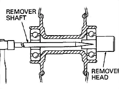 wheel_bearing_remove