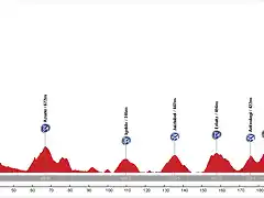 Bilbao - Urdax