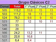 CLASIFICACION COPALICANTE 2014 C2