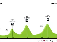 tour-de-france-2015-stage-12-profile-n2-c8642b34fc