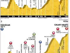 etapa de peyragudes.MOJ-CALAR-j