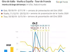 Gtrends-recorrido-Giro-Vuelta 2020