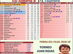 jornada 21