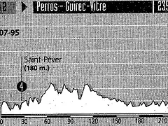 Bretaa 1995 (Perros - Vitre)