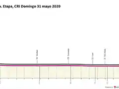 giro-ditalia-2020-stage-21