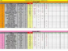 CLASIFICACION PROVISIONAL COPALICNTE 2014- ABRIL- WRC Y WRC2