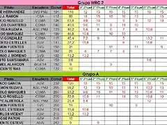 CLASIFICACION PROVISIONAL COPALICANTE 2014 OCTUBRE -WRC2 Y GRA