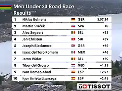 mundial-sub23-clasificaciones-2024-tes-ciclismo