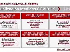 Nuevas-medidas-de-restriccion-Comunidad-Valenciana-enero-2021