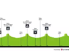 vuelta-ciclista-a-la-provincia-de-san-juan-2020-stage-1-profile-f8a0d1ad08
