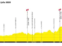 tour-de-france-2020-stage-12