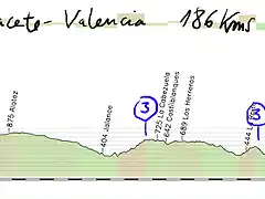 16-albacete valencia 186kms copia